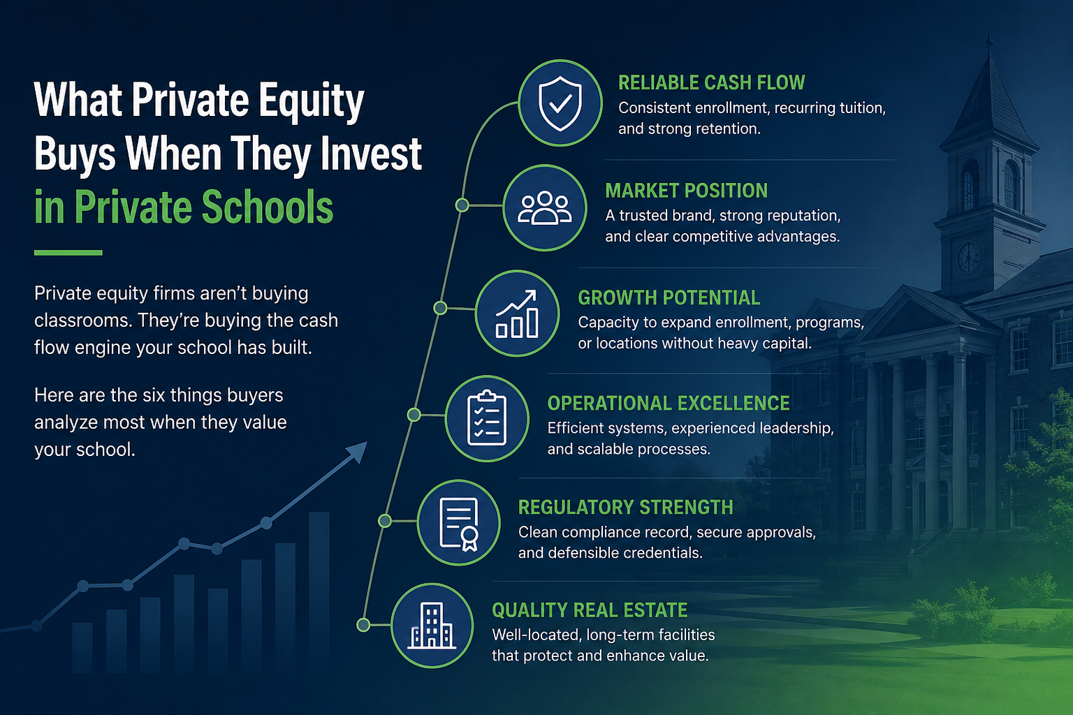 Whe Private Equity Is Buying Schools