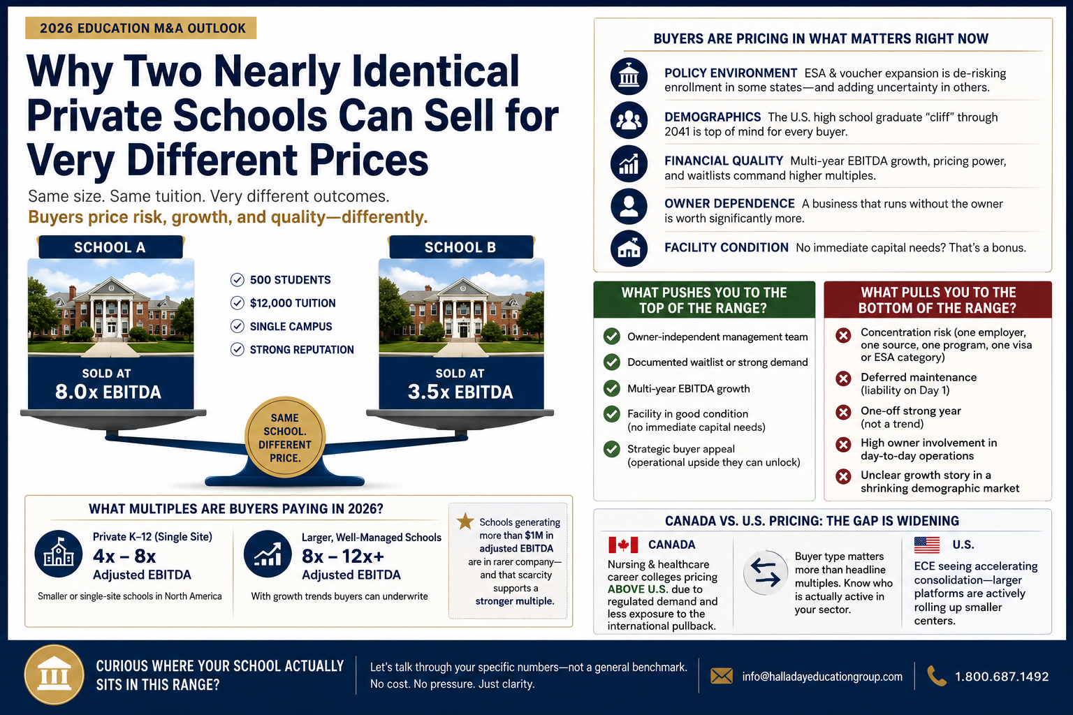 Private Schools Can Sell For Different Prices