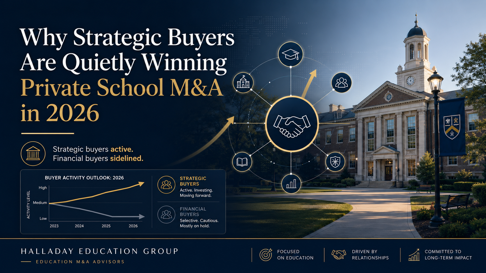 Strategic Buyers For Private Schools